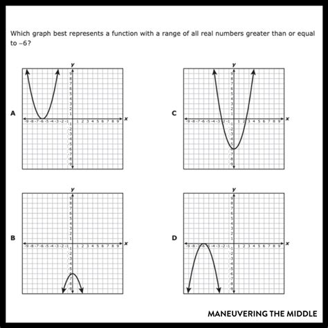 Domain And Range Of Continuous Graphs Worksheet Answers - Printable ...