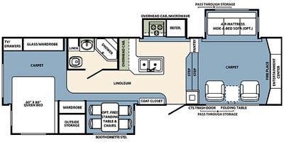 2010 Forest River Wildcat Specs & Floorplans