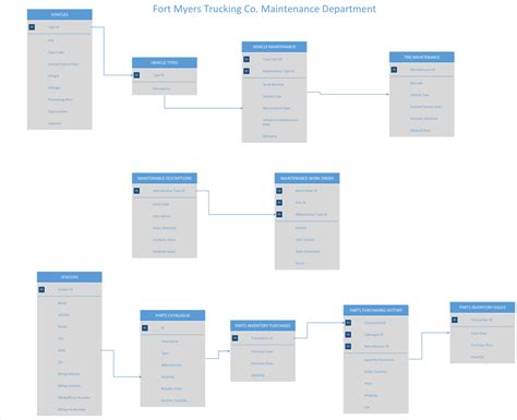 Er Diagram Visio – ERModelExample.com