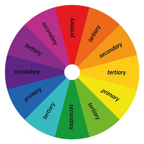 The Difference Between Complementary and Analogous Color Schemes ...