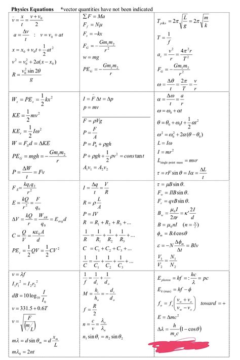 Physics equation sheet : r/Mcat