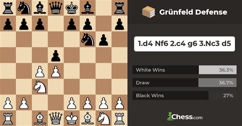 Grünfeld Defense - Chess Openings - Chess.com