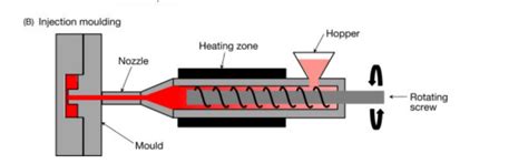 Injection Molding VS Compression Molding - JUTION SILICONE