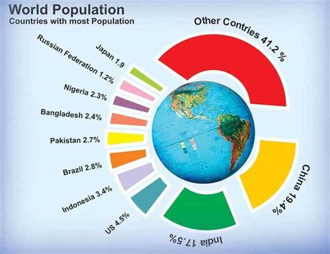 Essay on Population Growth and Its Effects in English - Make an Easy