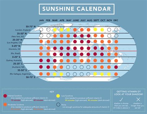 Sunshine Calendar - GrassrootsHealth