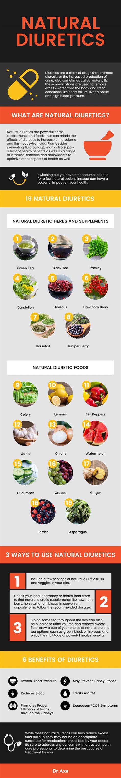 Natural Diuretics: 19 Herbs, Foods, Supplements, Drinks - Dr. Axe