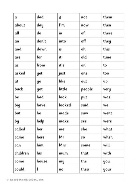 High Frequency Words (HFWs 100) First 100 in Alphabetical Order A4 ...