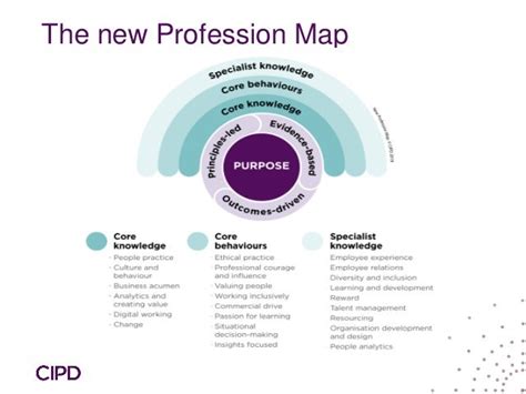 Profession for the Future - CIPD - #NHRSummit2018