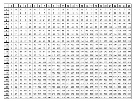 Multiplication Table 1-100 - Multiplication Tables Number 1 100 Poster ...