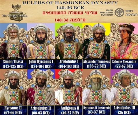 The Hasmonean Dynasty (142-36 BCE)