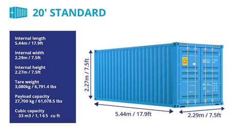 Shipping container dimensions – width, length, and height