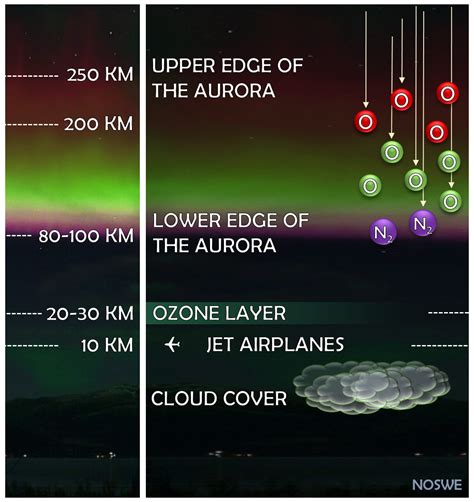 What are the Northern Lights / Aurora Borealis? – Norwegian Centre for ...