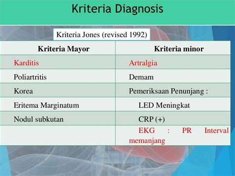 Penyakit jantung rematik