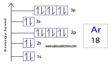 How to Write the Orbital Diagram for Argon (Ar)?