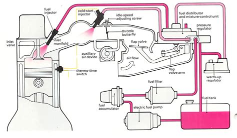 How a fuel injection system works | How a Car Works