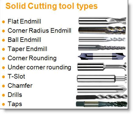 February 2011 – Cutting Tools Overview #1 – Milling – DFM Partners Home