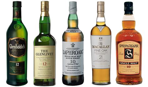 El mundo del whisky: las principales procedencias y características (3ª ...