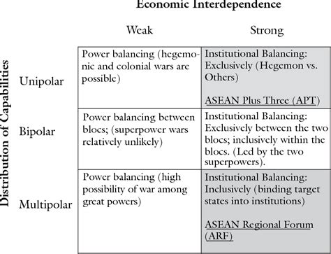 Balance Of Power Theory - slideshare