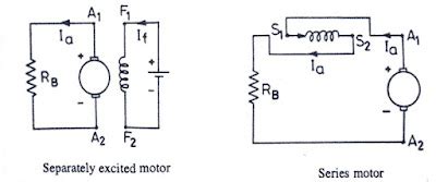 Dynamic Braking and Plugging - Electrical Concepts