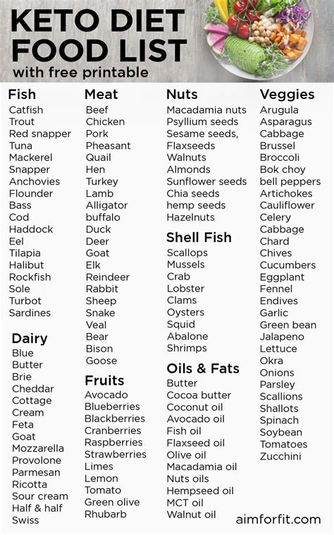 Food List For Keto Diet Printable