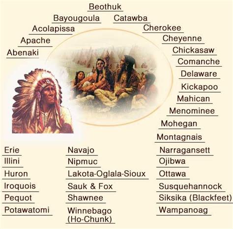 Knowledge Trivia Stuff: Native American Names Of Tribes