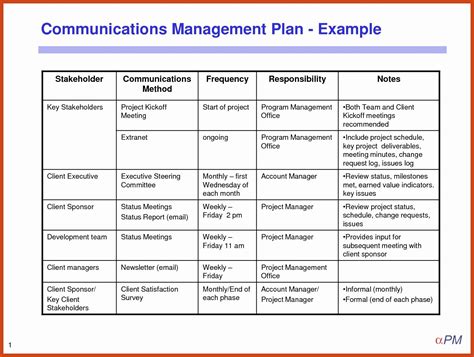 Communication Plan Template Free Lovely Project Management Plan ...