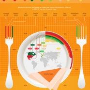 Serving Sizes Around The World - iNFOGRAPHiCs MANiA