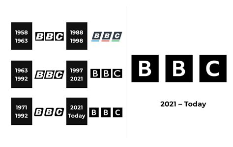 BBC Logo and sign, new logo meaning and history, PNG, SVG