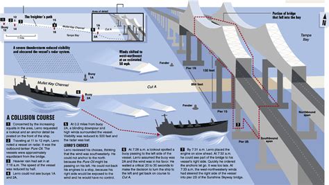 Skyway Bridge Accident And Collapse - May 9, 1980, Tampa Florida ...