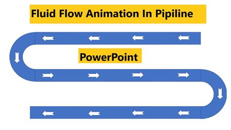 Fluid Flow Animation in Pipeline PowerPoint Tutorial - YouTube