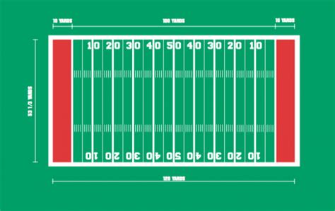 Football Field Dimensions and Goal Post Sizes - stack