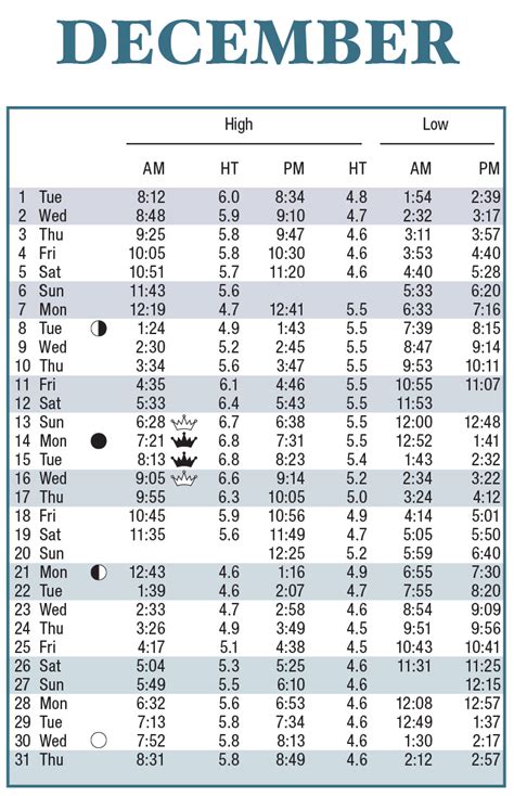 2020 Tide Tables | SCDHEC