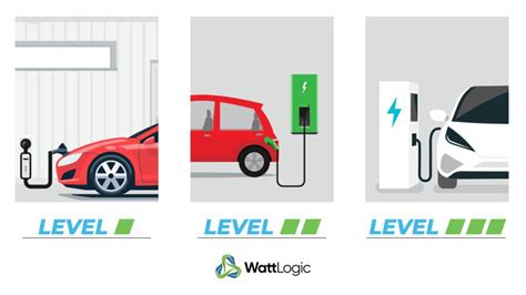 What are the Different Types of EV Charging Stations? - YoCharge ...