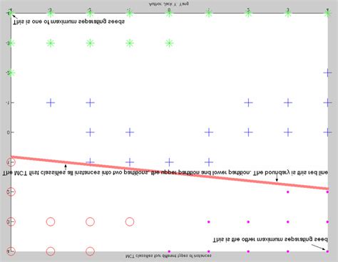 2. First step of MCT. | Download High-Quality Scientific Diagram