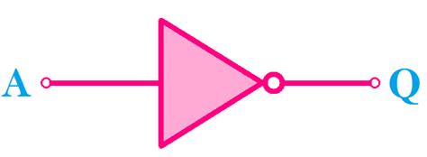 NOT Gate Truth Table, Internal Circuit Design, Symbol - ETechnoG