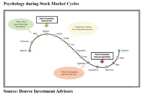 Spy stock market symbol lookup /trading/symbol-lookup.php, hilton grand ...