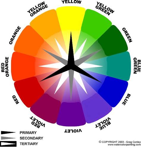 Digital Color Wheel Directions - MRS. LUNDGREN'S ART ROOM