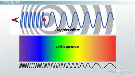 How Does Redshift Support the Big Bang Theory