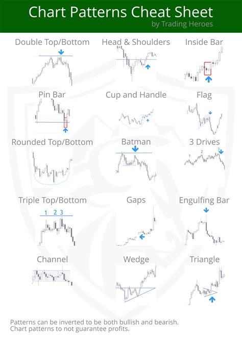 The chart patterns cheat sheet will help you during testing or trading ...