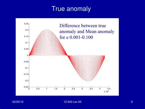 PPT - 12.540 Principles of the Global Positioning System Lecture 05 ...