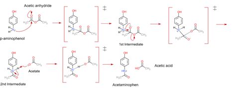 Acetaminophen Synthesis