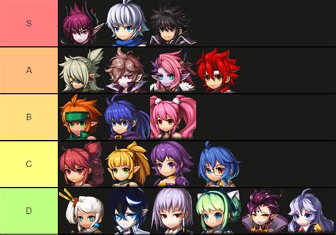 My tier list :) (I NEVER PLAYED WITH THOSE D CHARACTERS) : r/Grandchase