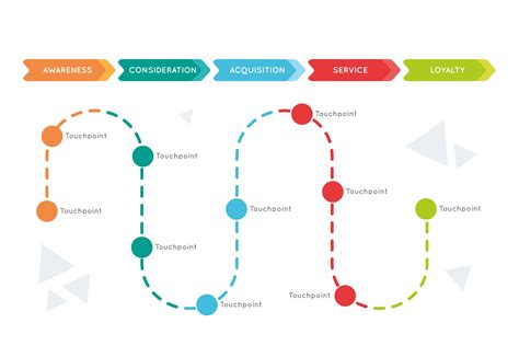 Customer Journey Mapping for B2B - Salespanel Blog