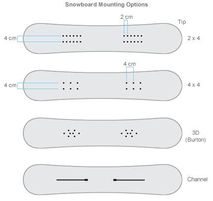 Snowboard Bindings Angles