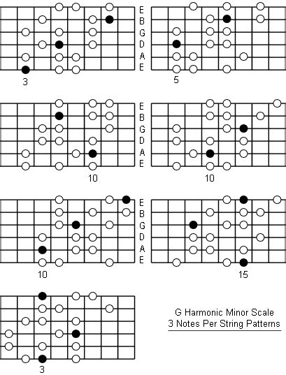 G Harmonic Minor Scale: Note Information And Scale Diagrams For Guitarists