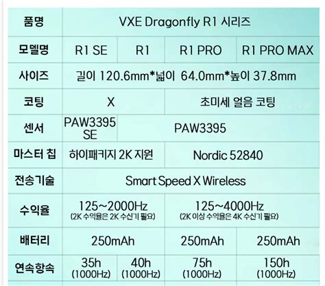 VXE 잠자리 신형 R1 PRO, PRO MAX 일부 비추하는이유 - 디지털 (컴퓨터/폰/IT) - 에펨코리아