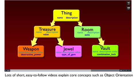 Ruby Programming Beginners - Resource Files Software - 84%