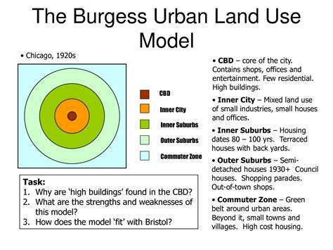 What Is Urban Land Use Model - Catalog Library