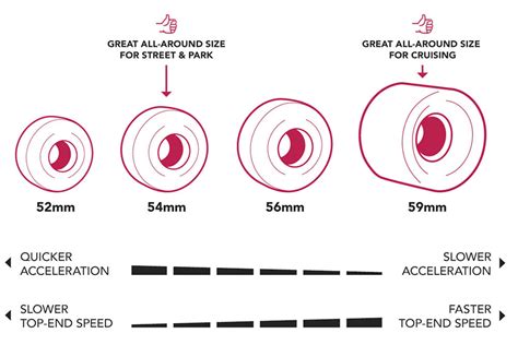 How to choose Skateboard Wheels | A guide by Boardary