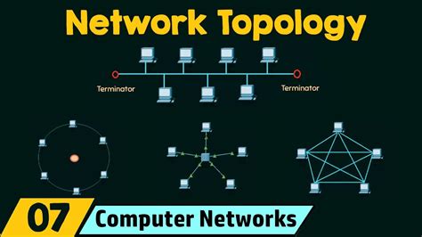 Network Topology - YouTube